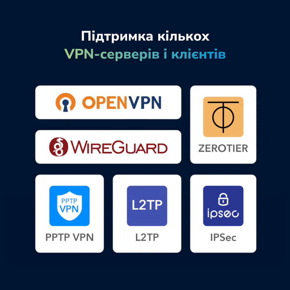 WiFi 5 Mesh 4G LTE-маршрутизатор Cudy LT700 CAT6 двухдиапазонный гигабитный