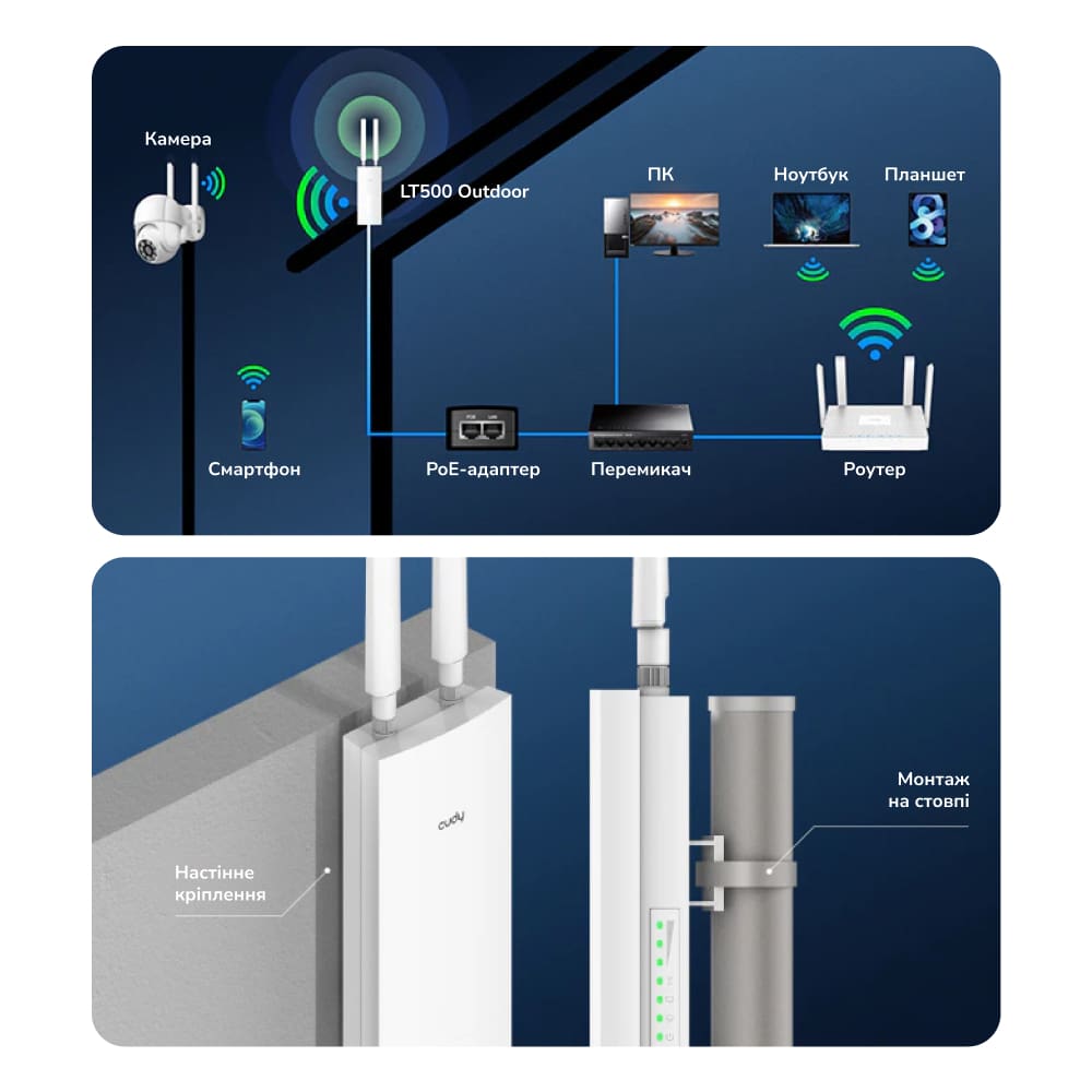 WiFi 5 Mesh 4G LTE точка доступу зовнішній Cudy LT500 OUTDOOR CAT4 дводіапазонний