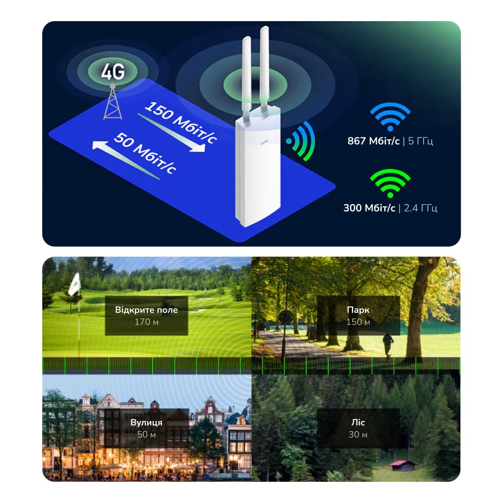 WiFi 5 Mesh 4G LTE точка доступу зовнішній Cudy LT500 OUTDOOR CAT4 дводіапазонний