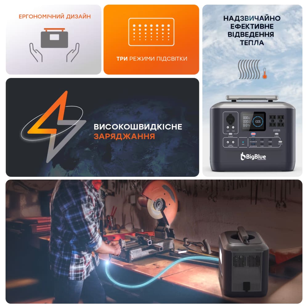 Портативне джерело живлення BigBlue CP1000 1000W 1075.2Wh