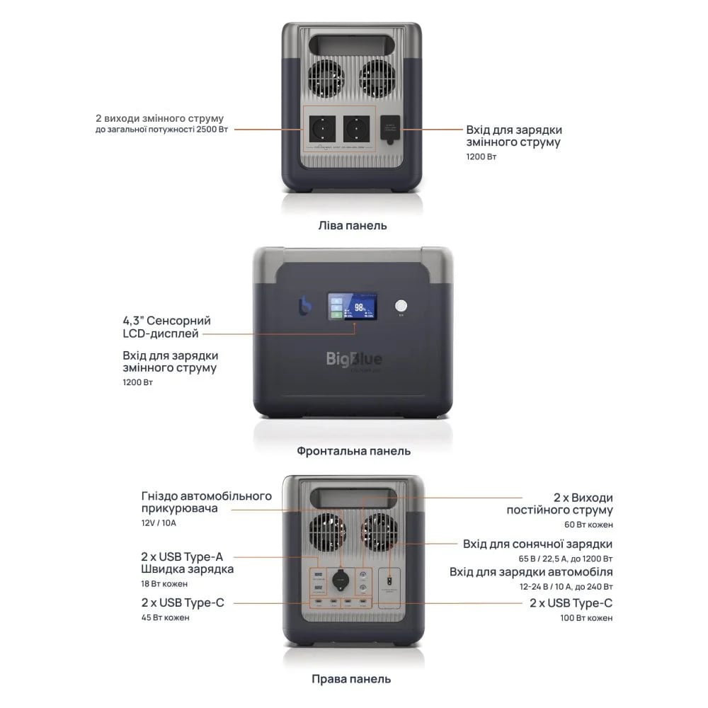 Портативный источник питания BigBlue CP2500 2500W 1843Wh