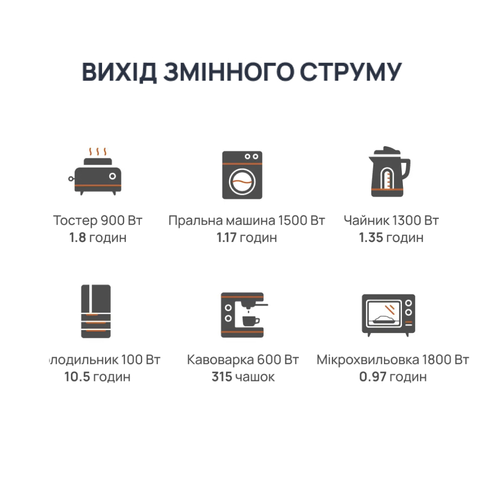 Портативный источник питания BigBlue CP2500 2500W 1843Wh