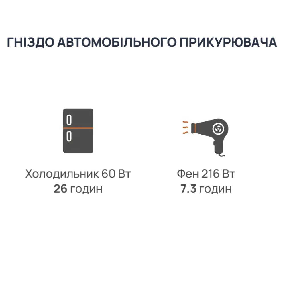 Портативный источник питания BigBlue CP2500 2500W 1843Wh