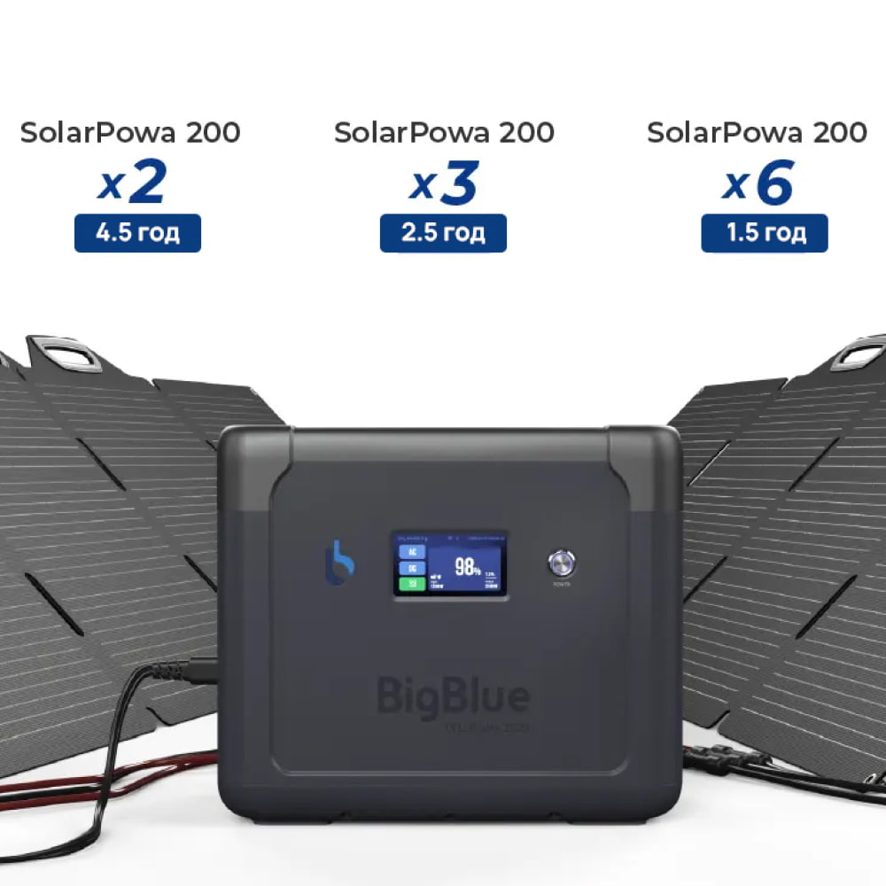 Портативный источник питания BigBlue CP2500 2500W 1843Wh