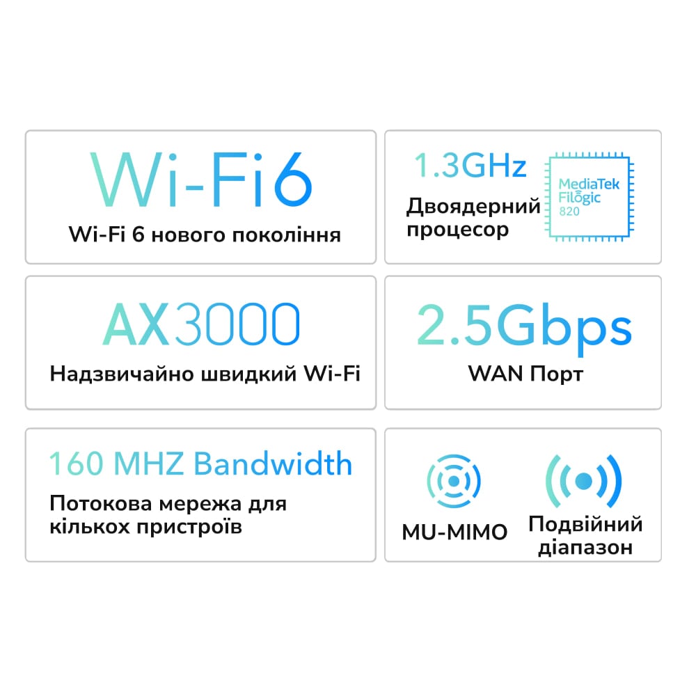 5-портовый Mesh-маршрутизатор Cudy WR3000H двухдиапазонный