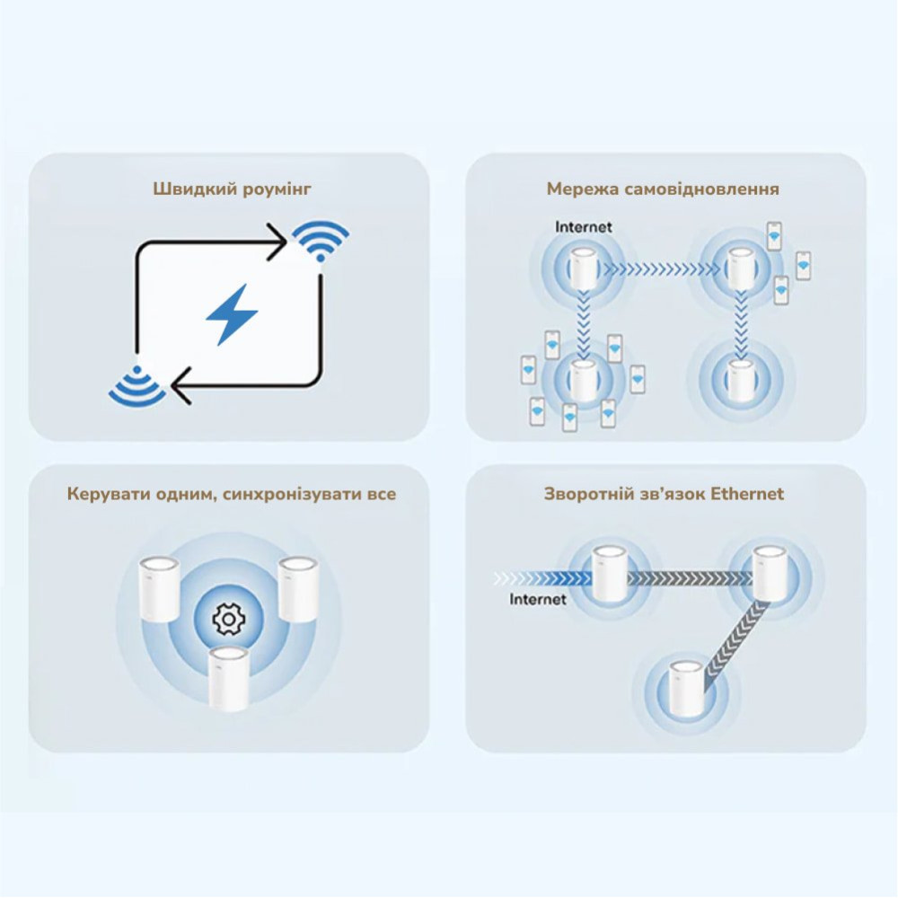 Маршрутизатор WiFi Mesh-система WiFi 6 2.5G Cudy M3000 V2.0 White (1-Pack) дводіапазонний