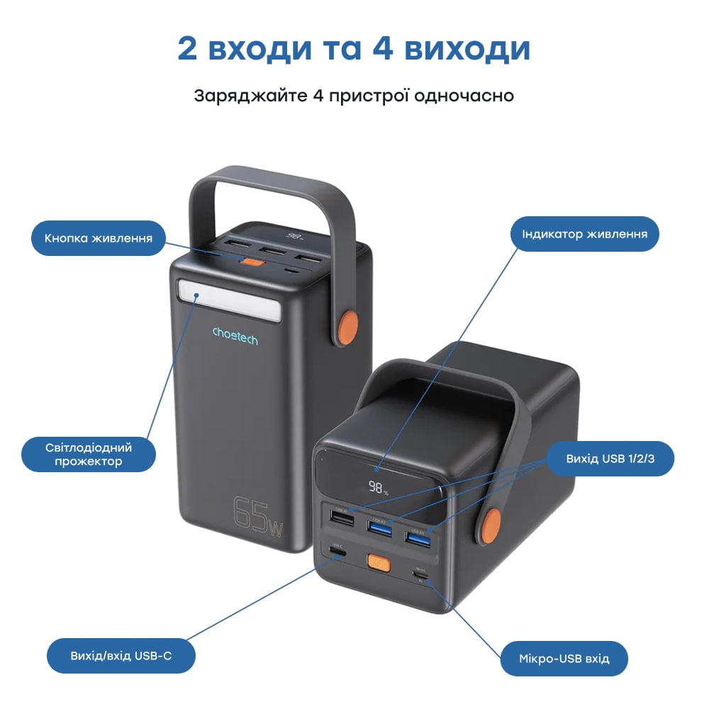 Повербанк Choetech B664 50000 mAh 65 W синій з швидкою зарядкою та ліхтарем