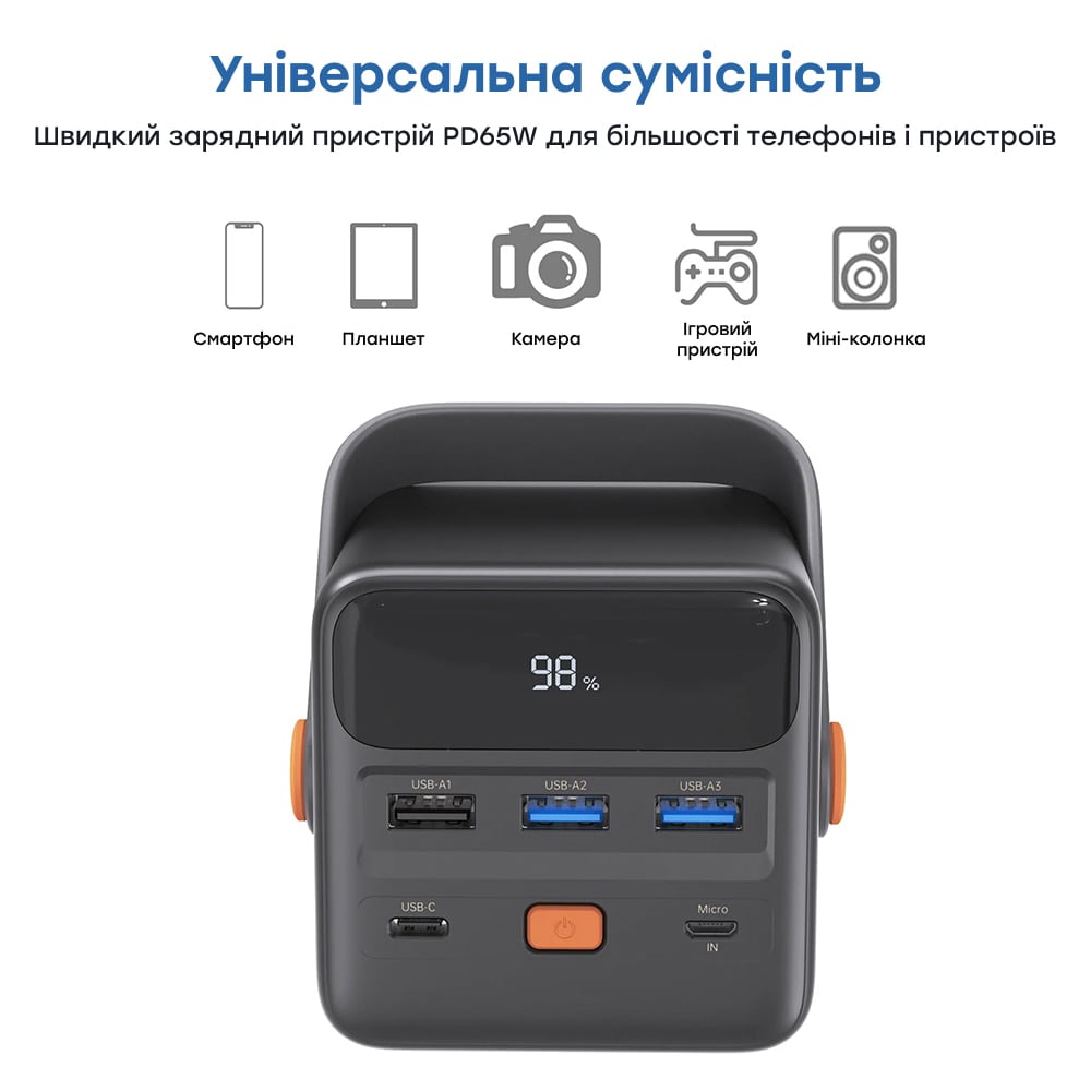 Повербанк Choetech B664 50000 mAh 65 W синій з швидкою зарядкою та ліхтарем