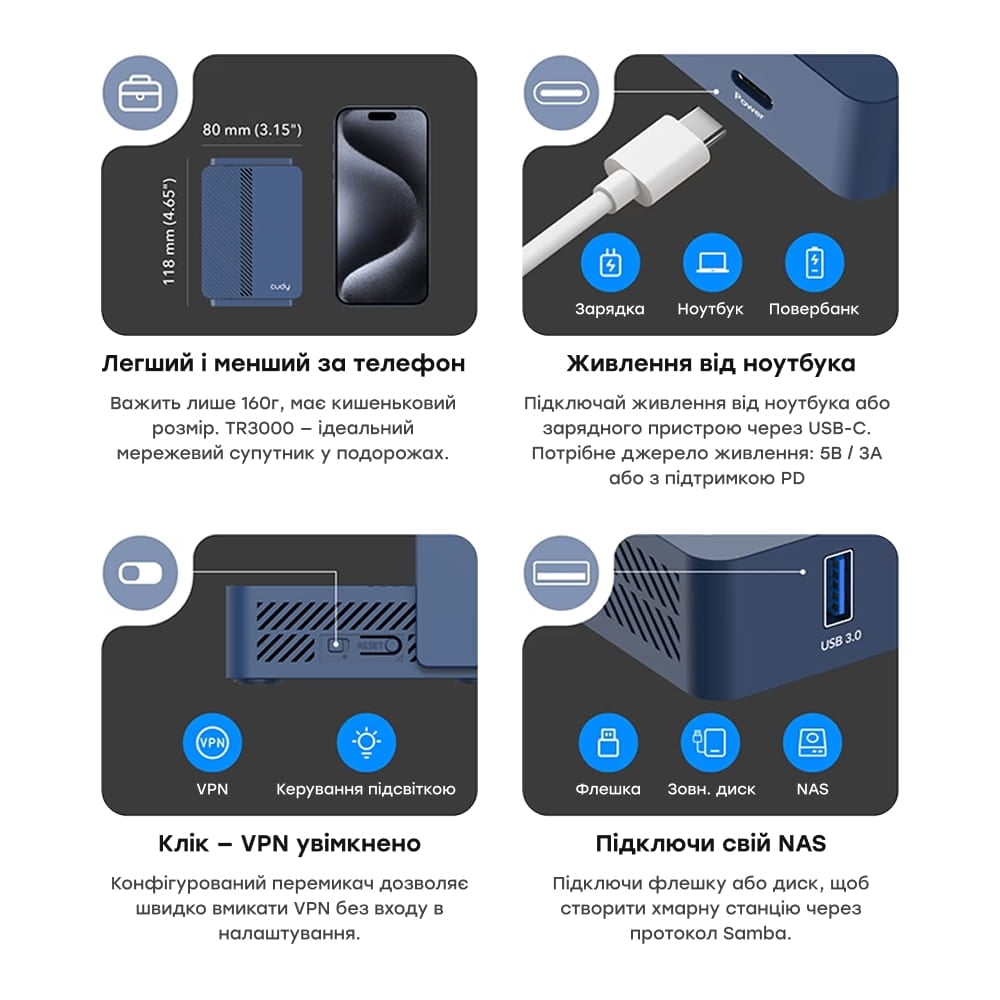 Mesh-маршрутизатор Cudy TR3000 AX3000 WiFi 6 дводіапазонний гігабітний портативний