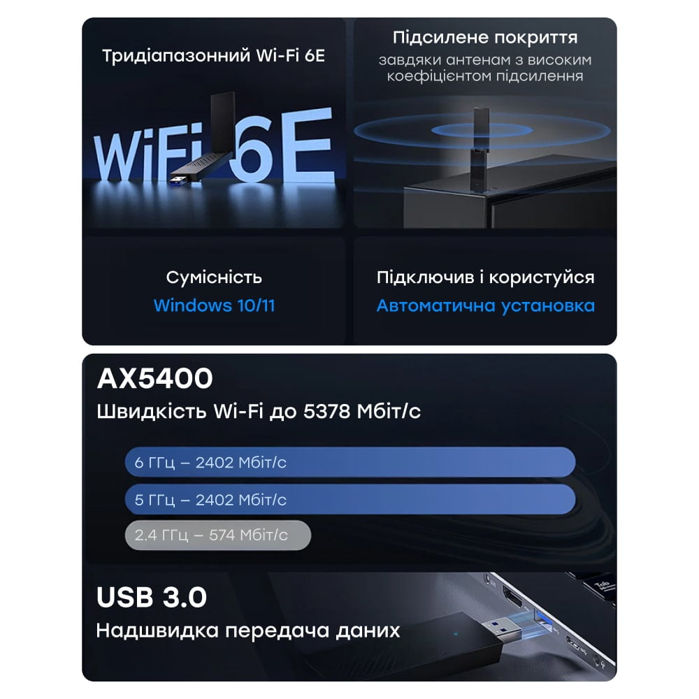 Адаптер WiFi 6E Cudy WU5400 трёхдиапазонный с USB 3.0 AX5400