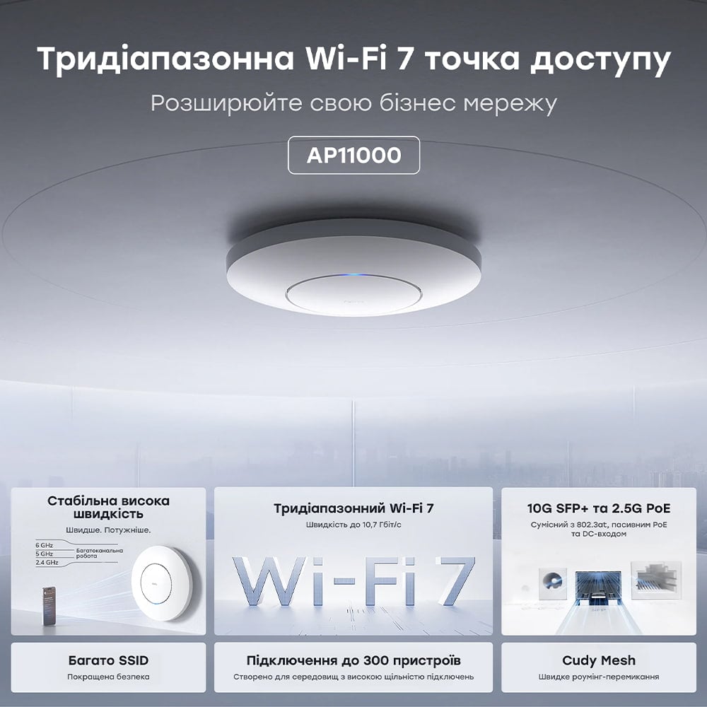 Точка доступа WiFi 7 2.5G 10G SFP+ Cudy AP11000 с поддержкой Mesh трехдиапазонная BE11000
