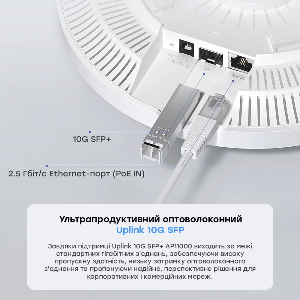 Точка доступа WiFi 7 2.5G 10G SFP+ Cudy AP11000 с поддержкой Mesh трехдиапазонная BE11000