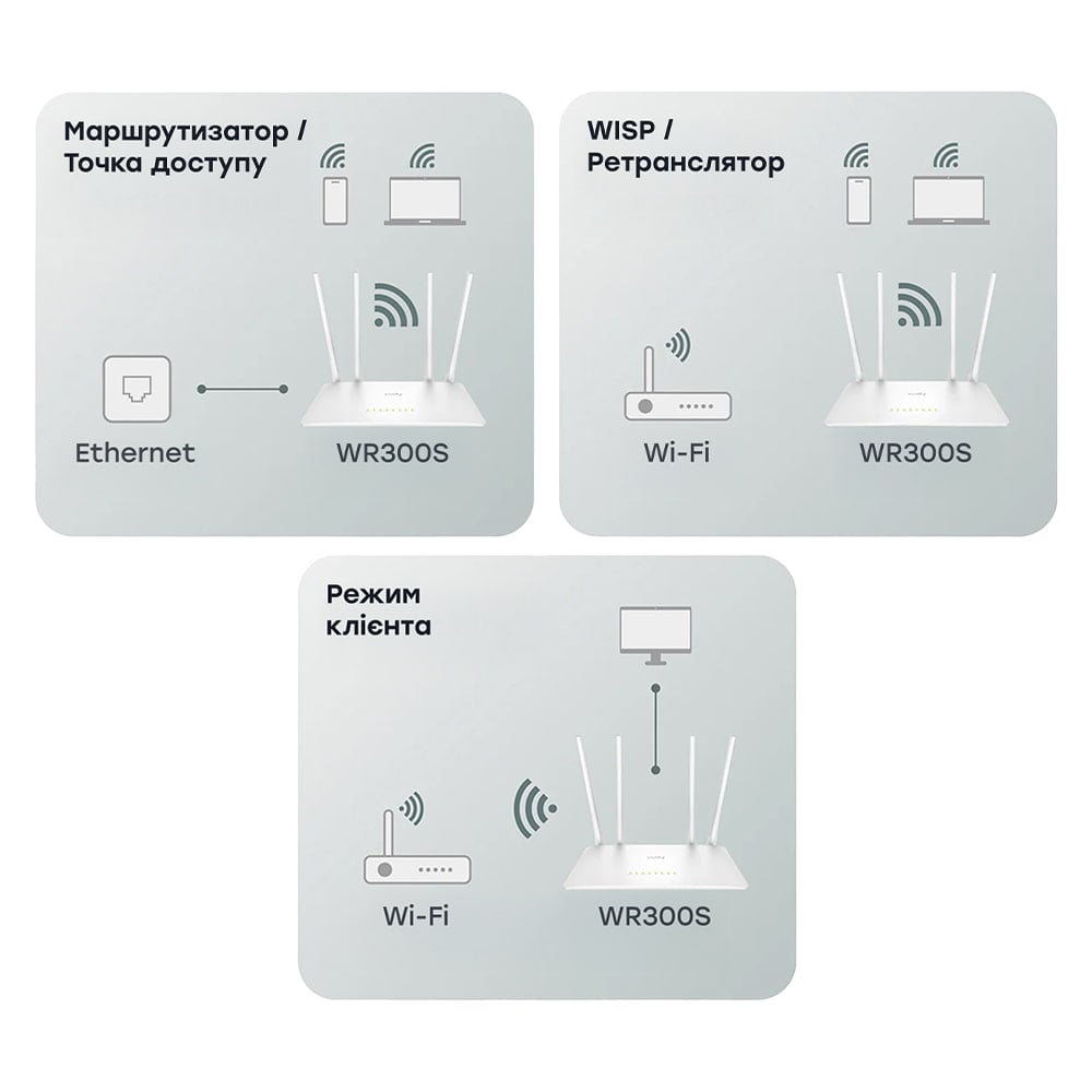 WiFi маршрутизатор Cudy WR300S