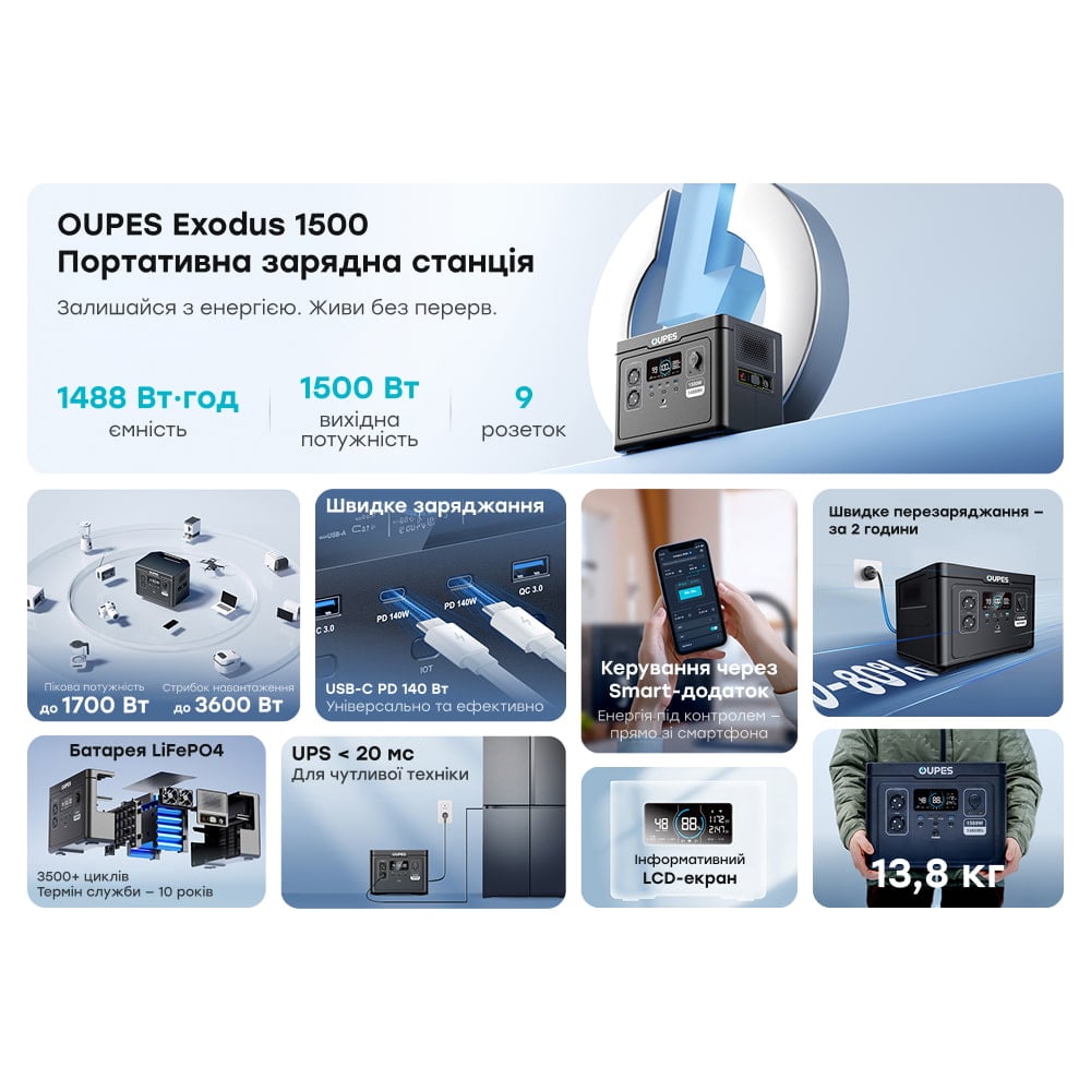 Портативна зарядна станція OUPES S015 (Exodus) LiFePO4 1500 В / 1488 Вт-год  