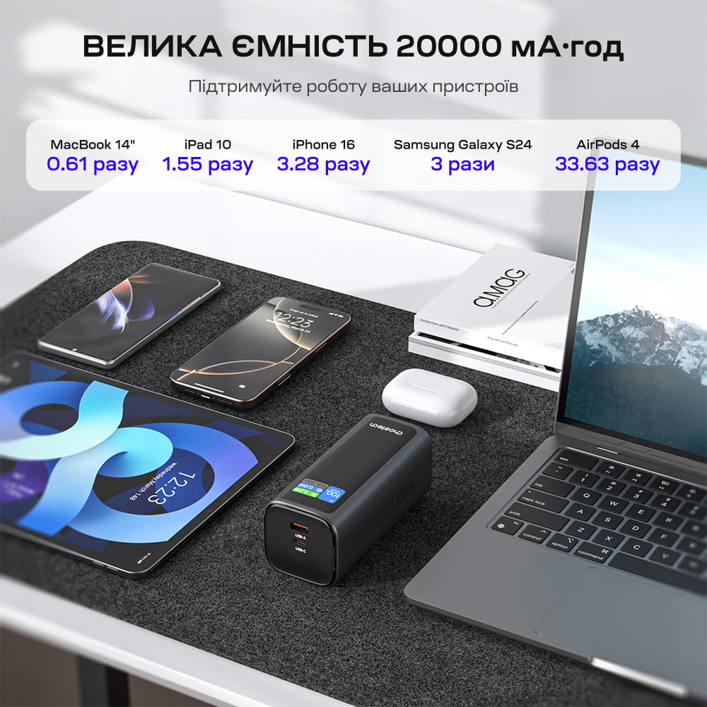 Повербанк Choetech B815 20000 mAh 130 W Grey QC3.0 PD3.0 с дисплеем и встроенным кабелем