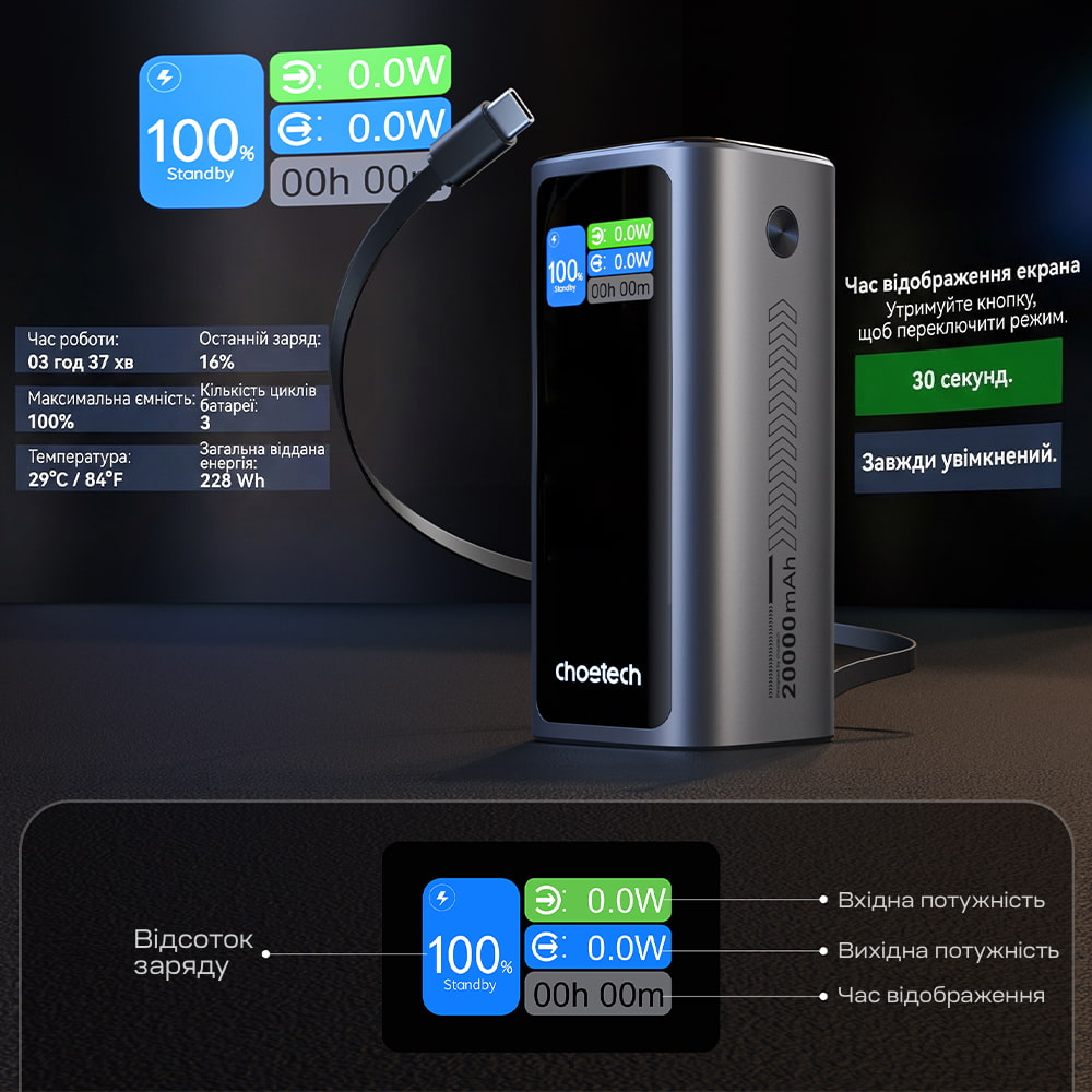 Повербанк Choetech B815 20000 mAh 130 W Grey QC3.0 PD3.0 с дисплеем и встроенным кабелем