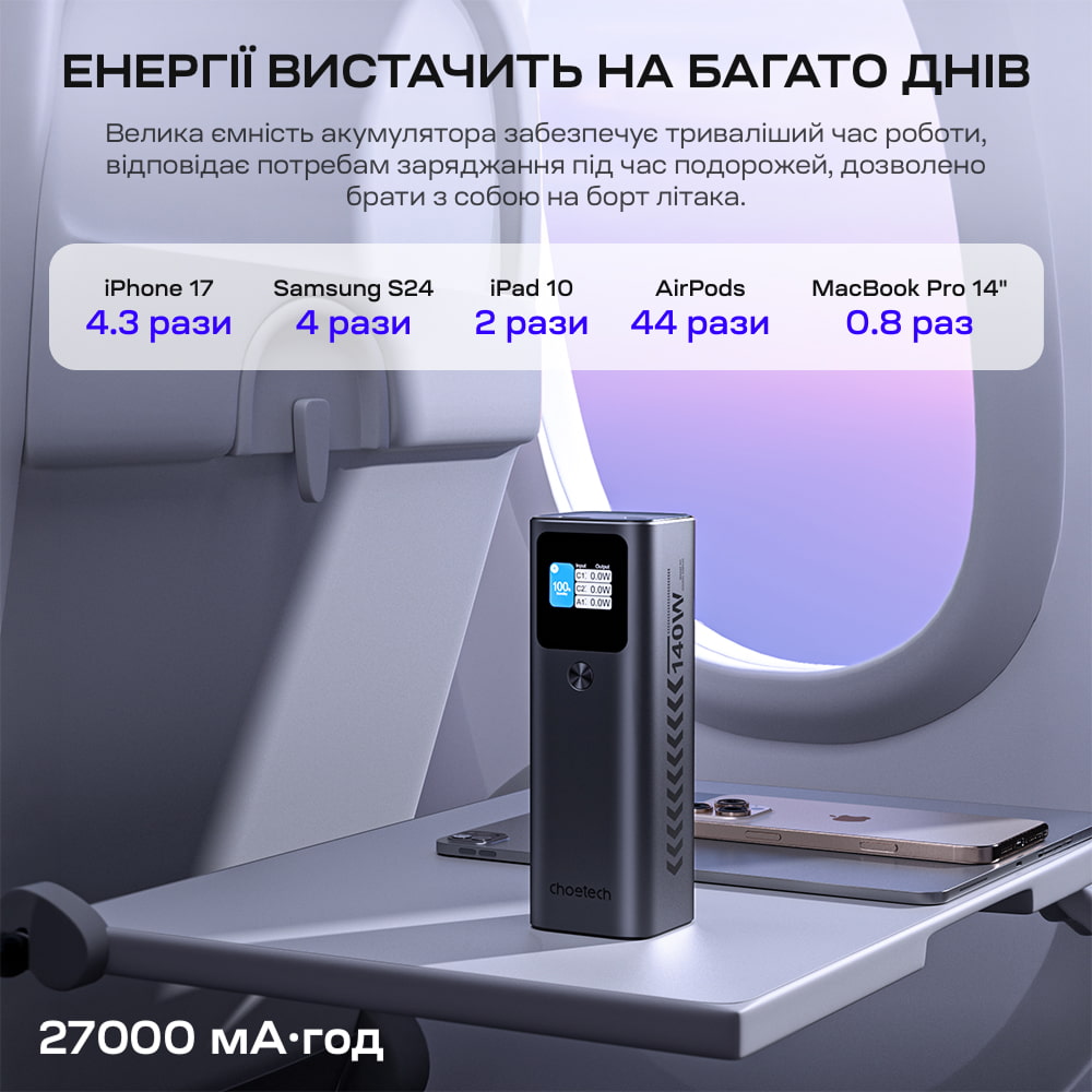Повербанк Choetech B670 27000 mAh 140 W Grey QC3.0 PD3.1 з дисплеєм