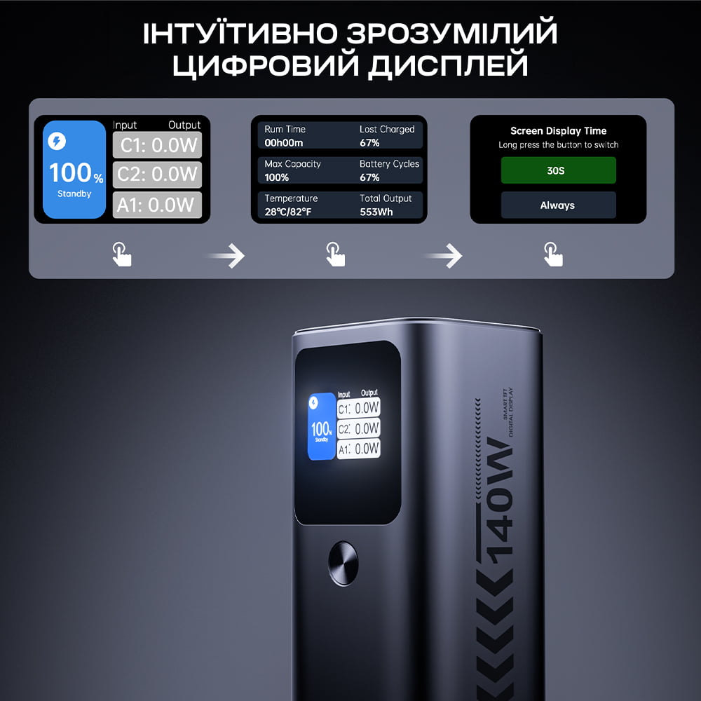 Повербанк Choetech B670 27000 mAh 140 W Grey QC3.0 PD3.1 з дисплеєм