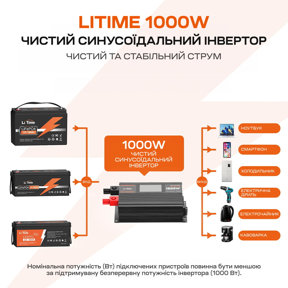 Автономний однофазний інвертор 1kW/12V LiTime L12V1KW-EN-D