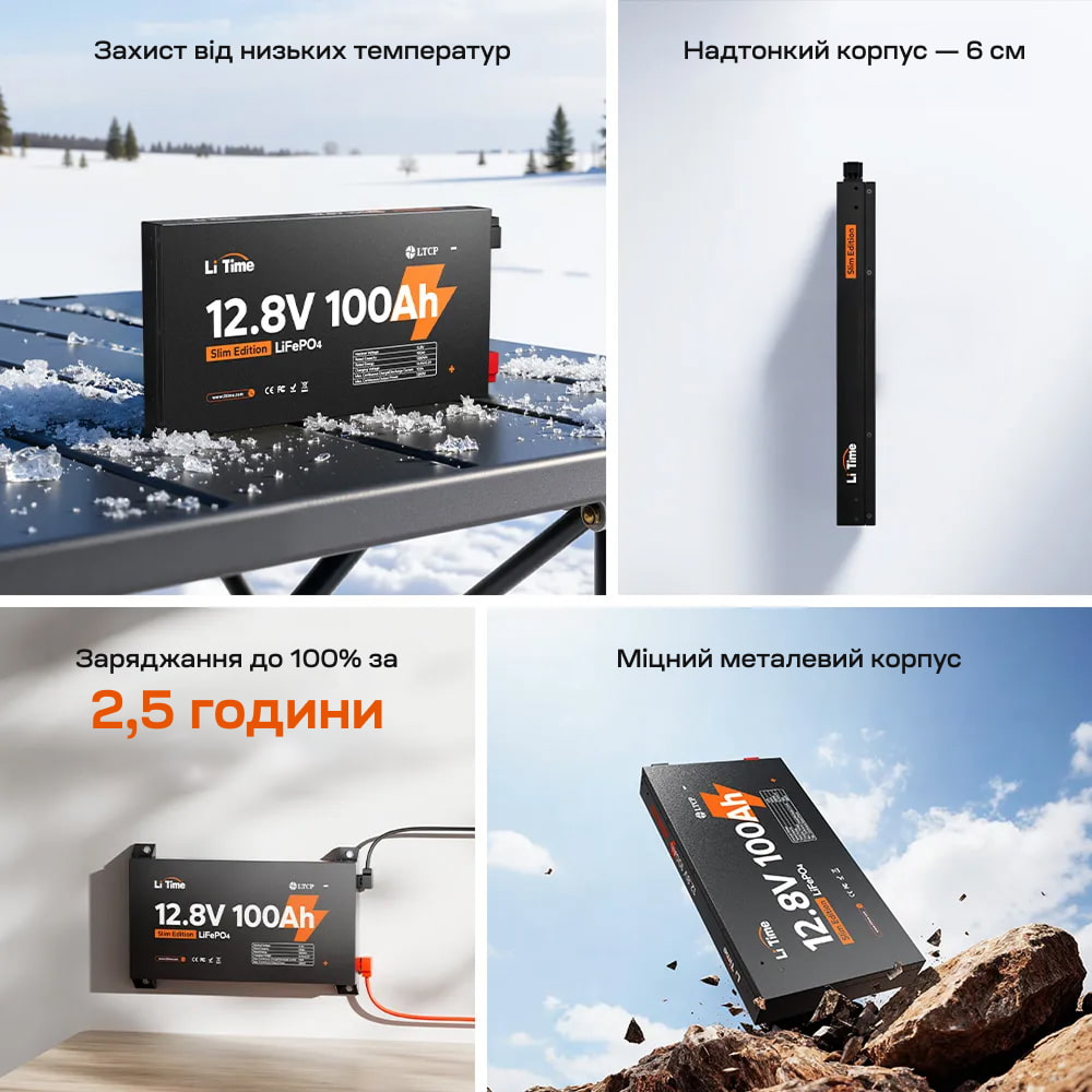 Акумуляторна батарея літій-залізо-фосфатна 12.8В 100А*год LiFePO4 LiTime Slim 12V100-100-SLIM-LTCP-4-SE100 ультратонка