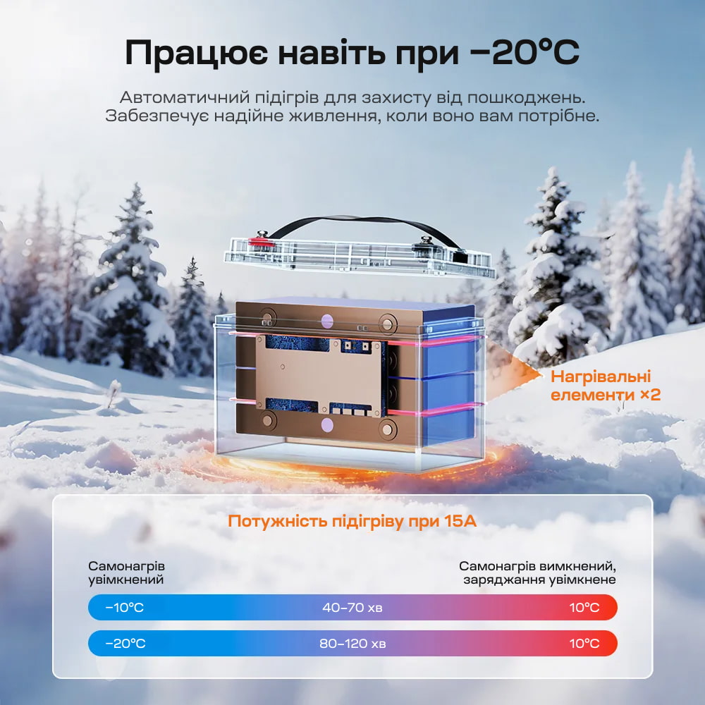 Аккумуляторная батарея литий-железо-фосфатная с Bluetooth и подогревом стартерная / тяговая 12.8В 165А*ч LiFePO4 LiTime Dual Purpose L12V165-150-DP-BT-CCA1K2-4-A100