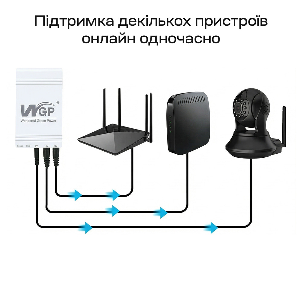 ДБЖ Mini UPS WGP UPS103C (20000mAh 5V/12V/12V) для роутера та оптичного терміналу