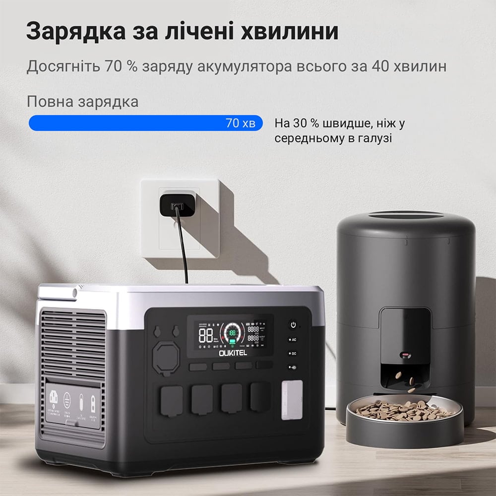 Зарядная станция OUKITEL P1000E PLUS (1800 Вт / 1024 Вт·ч)