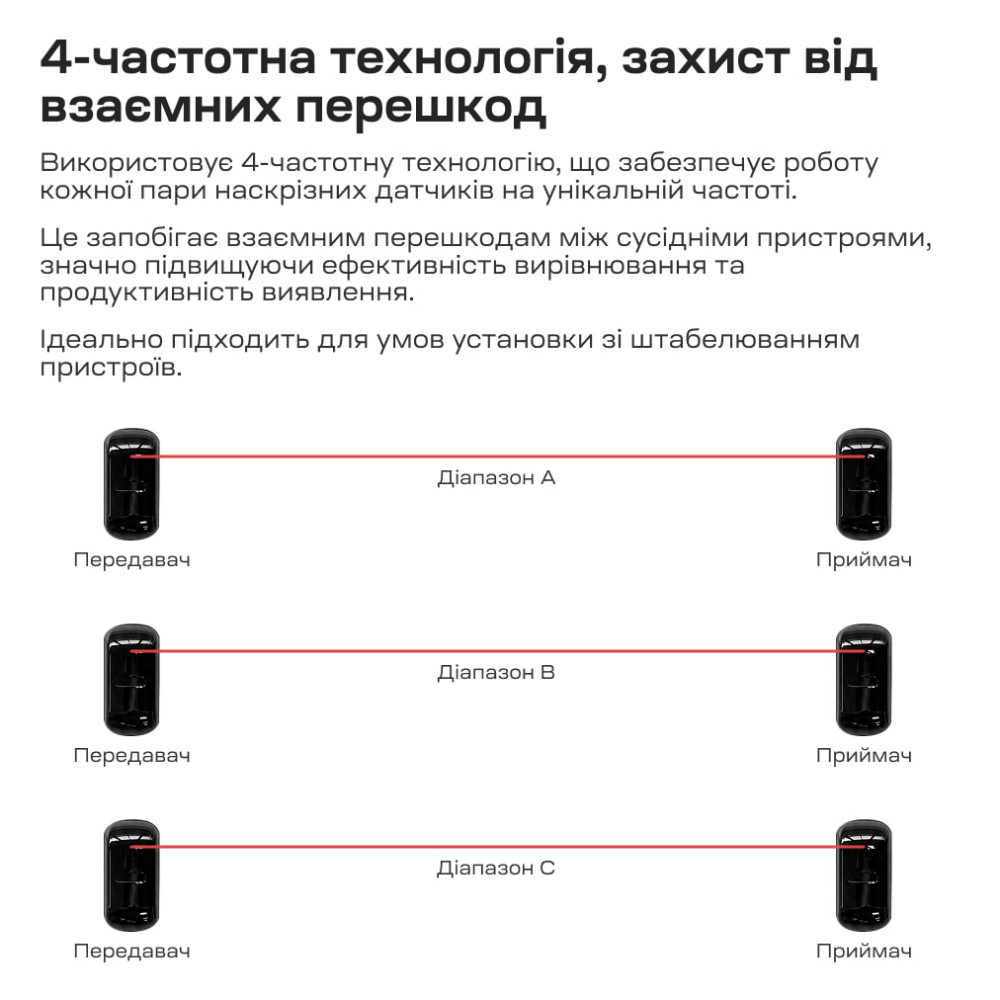 Инфракрасный барьер Trinix TRX-1B/15M, 1-лучевой