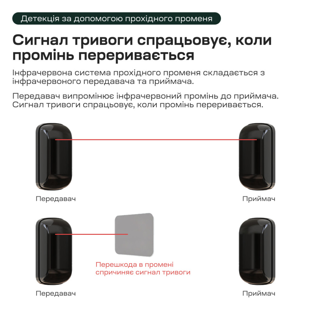 Инфракрасный барьер Trinix TRX-1B/15M, 1-лучевой