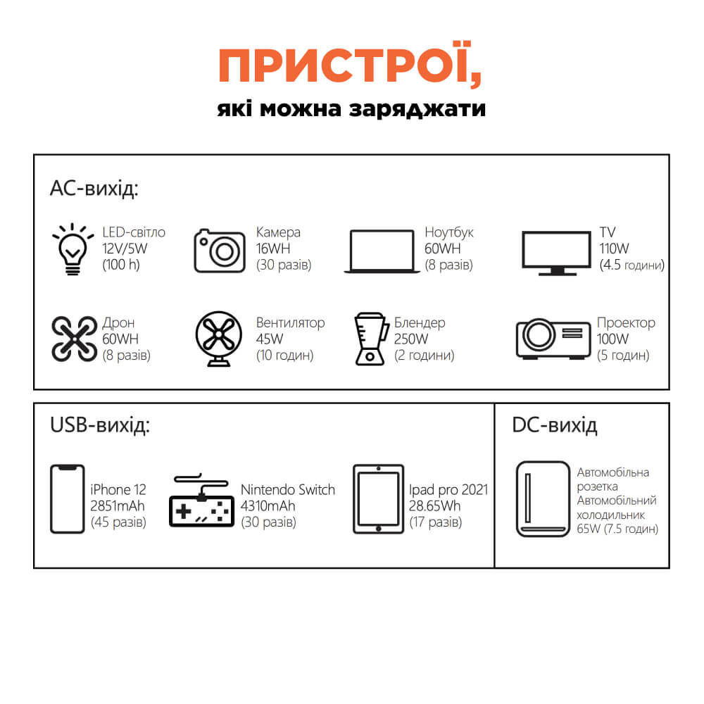 Портативне джерело живлення Kraft KPS-800PX(PGH500P-S)