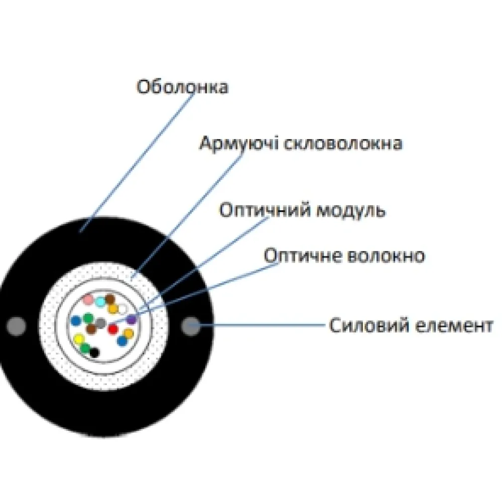 Кабель волоконно оптический ЗЗКМ ECG UT004-SM-GY-FRP-LSZH (бухта - 4км)