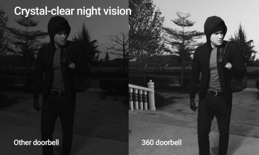 360 Video Doorbell X3: перший дверний дзвінок з радарним датчиком - Зображення 1 - Зображення 2 - Зображення 3 - Зображення 4 - Зображення 5 - Зображення 6 - Зображення 7