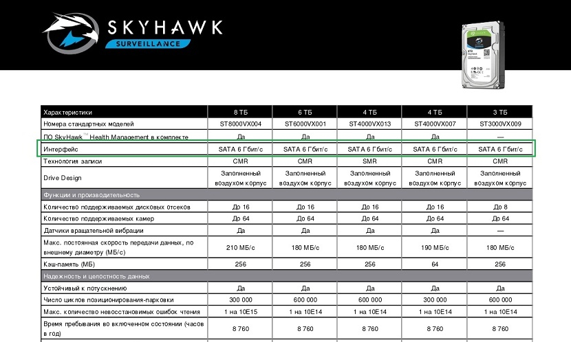 Вибираємо жорсткі диски для відеоспостереження (на прикладі Seagate SkyHawk) - Зображення 1 - Зображення 2 - Зображення 3