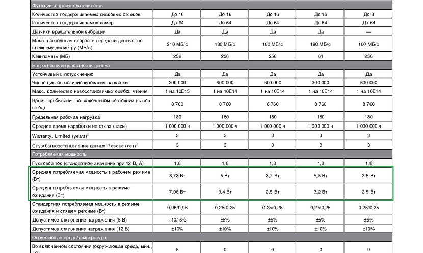 Вибираємо жорсткі диски для відеоспостереження (на прикладі Seagate SkyHawk) - Зображення 1 - Зображення 2 - Зображення 3 - Зображення 4