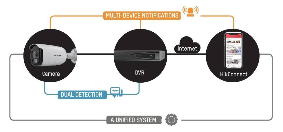 Hikvision представляє нове рішення для безпеки Turbo HD X