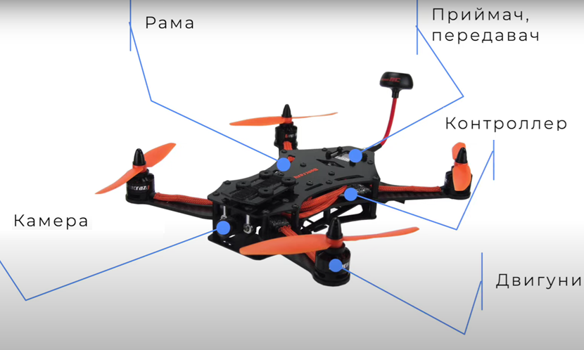 FPV дрон. Применение квадрокоптеров на войне - Фото 1