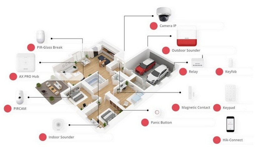 Огляд лінійки охоронної сигналізації Hikvision AX PRO. Вже у продажу - Зображення 1 - Зображення 2 - Зображення 3