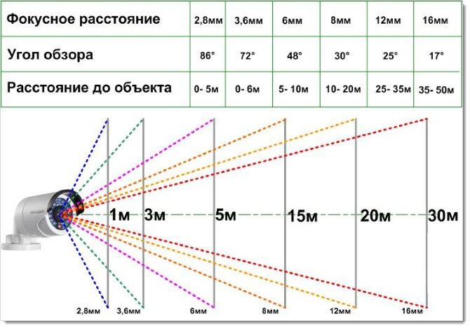 Як вибрати жорсткі диски для відеоспостереження - Зображення 1