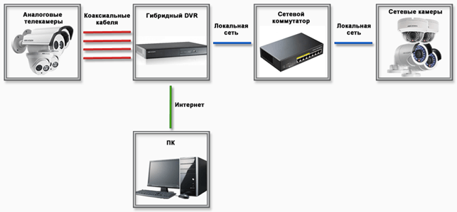 Як створити трансляцію з камер відеоспостереження Hikvision & Dahua - Зображення 1 - Зображення 2 - Зображення 3 - Зображення 4 - Зображення 5 - Зображення 6 - Зображення 7