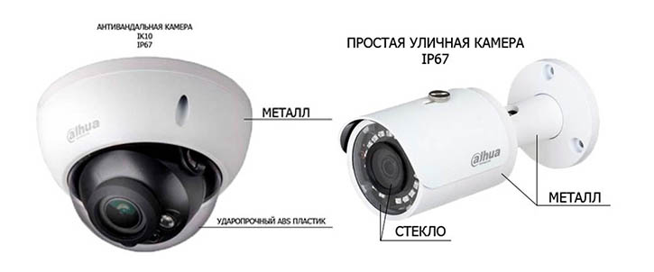 Як вибрати відеокамеру для будинку - Зображення 1 - Зображення 2