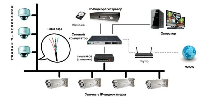 Какая сигнализация для дома лучше: принципы выбора - Фото 1 - Фото 2