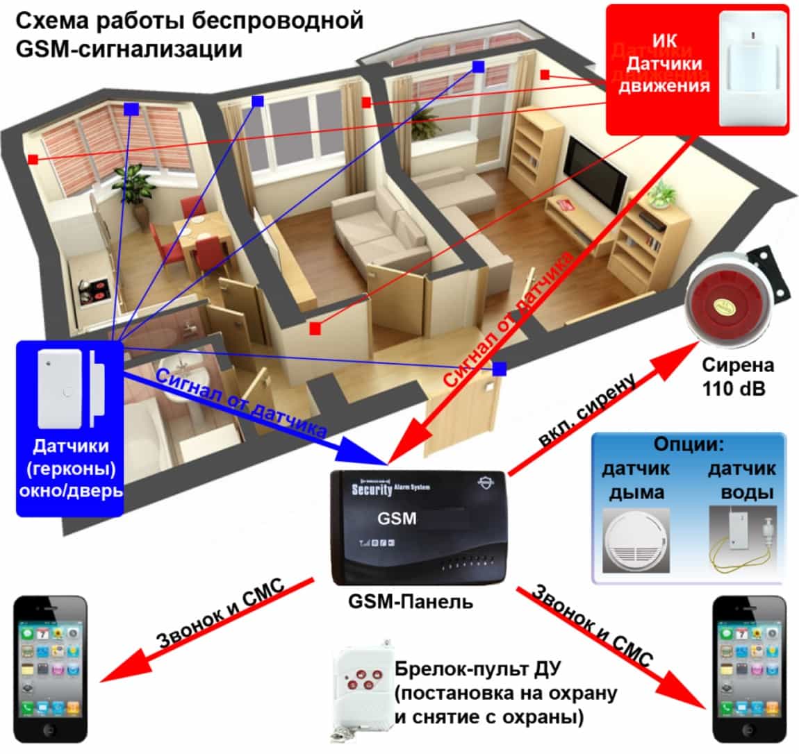 Як створити трансляцію з камер відеоспостереження Hikvision & Dahua - Зображення 1