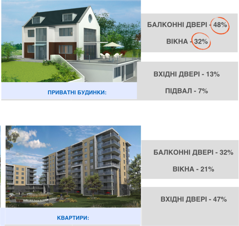 Європейський досвід WINKHAUS у захисті приватних будинків - Зображення 1
