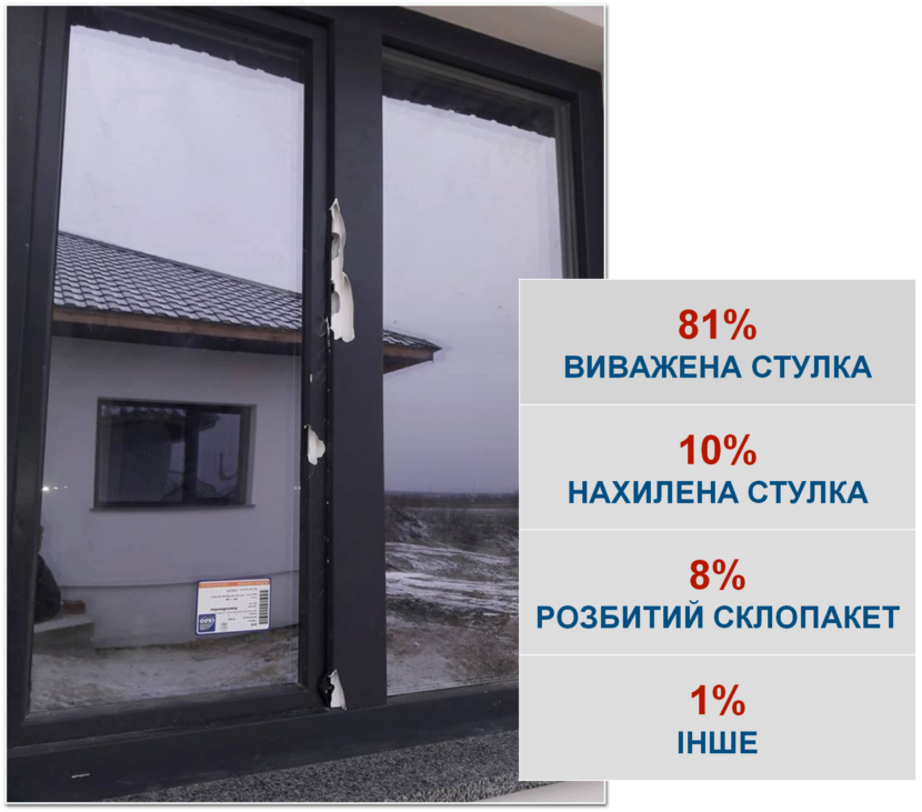 Європейський досвід WINKHAUS у захисті приватних будинків - Зображення 1 - Зображення 2