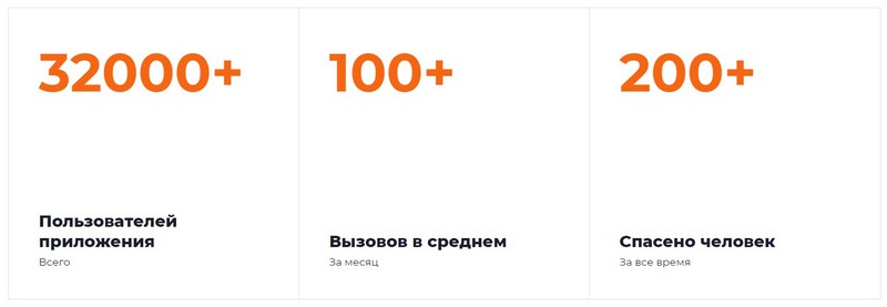 Safor Security: как работает кнопка личной безопасности - Фото 1