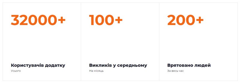 Safor Security: як працює кнопка особистої безпеки - Зображення 1